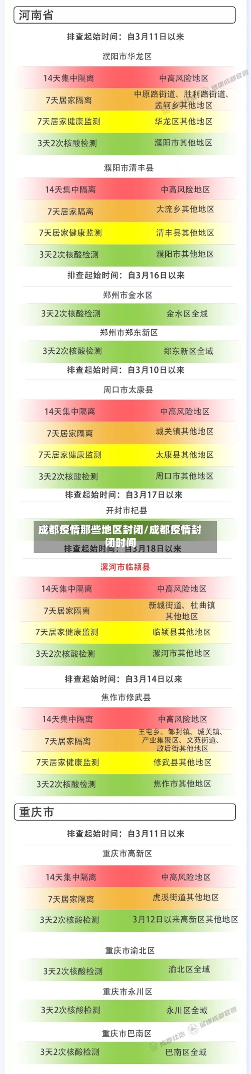 成都疫情那些地区封闭/成都疫情封闭时间-第2张图片
