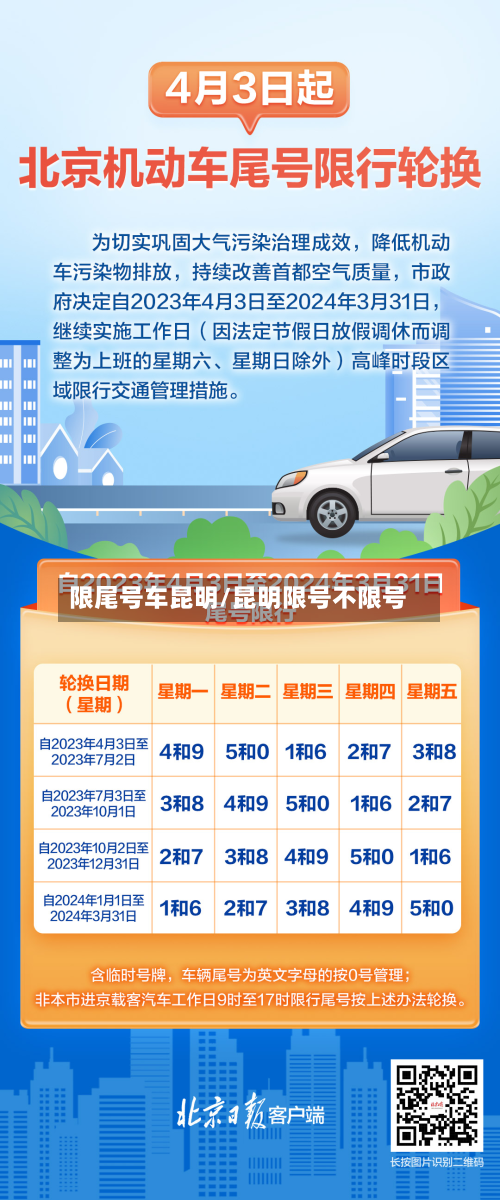 限尾号车昆明/昆明限号不限号