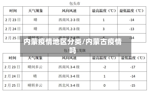 内蒙疫情地区分类/内蒙古疫情吗-第3张图片
