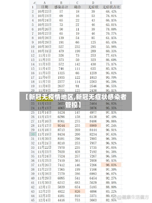 【新冠无疫情地区,新冠无症状感染者管控】