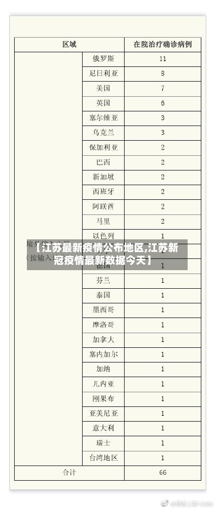 【江苏最新疫情公布地区,江苏新冠疫情最新数据今天】-第2张图片