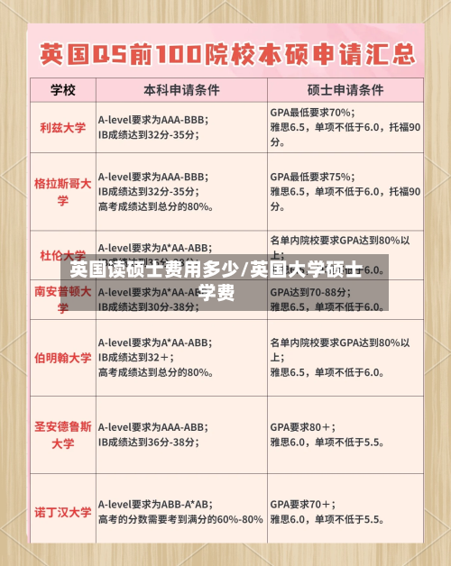 英国读硕士费用多少/英国大学硕士学费-第2张图片