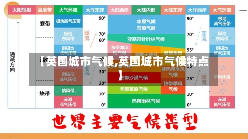 【英国城市气候,英国城市气候特点】
