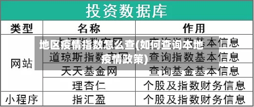 地区疫情指数怎么查(如何查询本地疫情政策)-第2张图片
