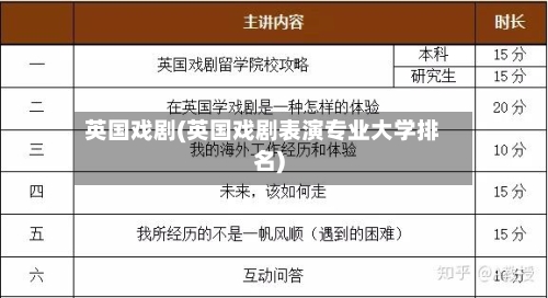 英国戏剧(英国戏剧表演专业大学排名)-第2张图片