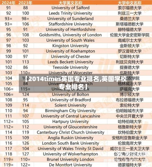 【2014times英国专业排名,英国学校专业排名】