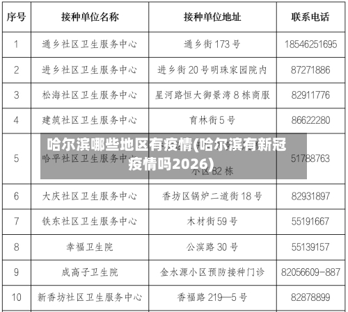 哈尔滨哪些地区有疫情(哈尔滨有新冠疫情吗2026)-第2张图片