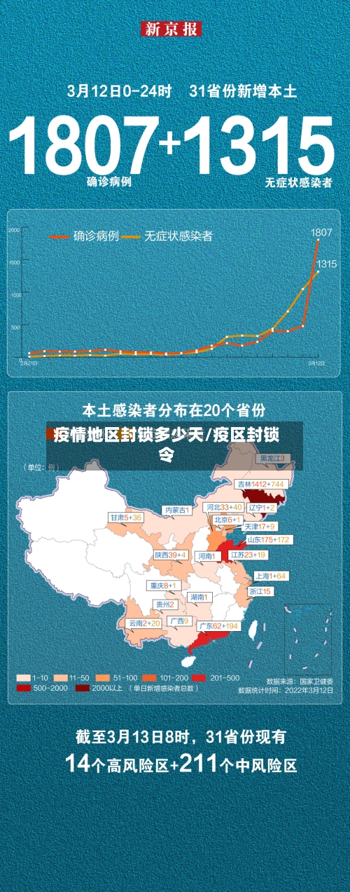 疫情地区封锁多少天/疫区封锁令