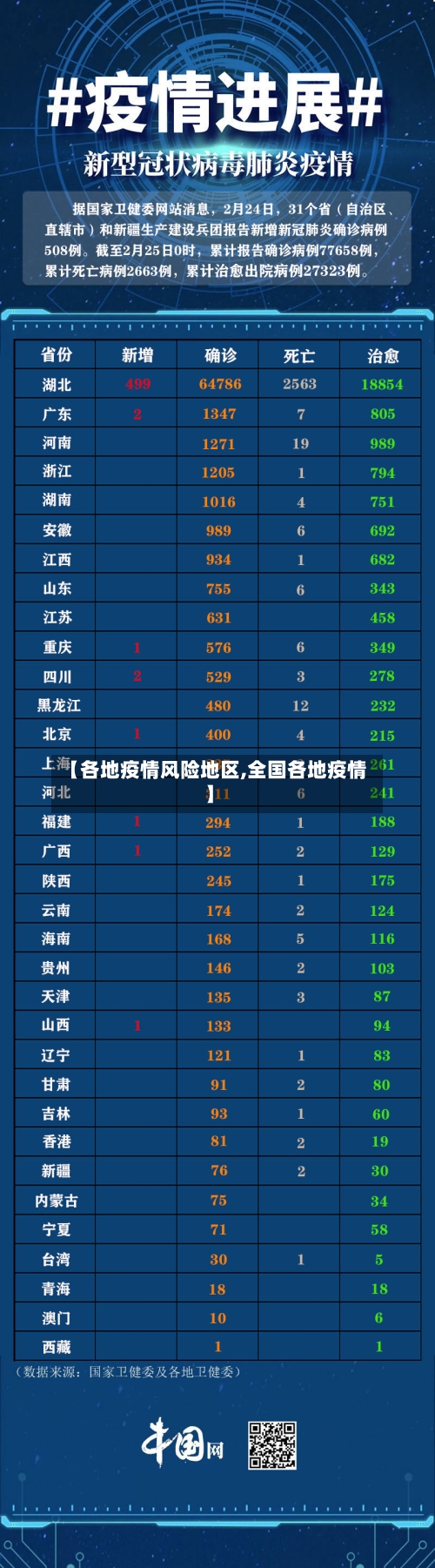【各地疫情风险地区,全国各地疫情】-第2张图片