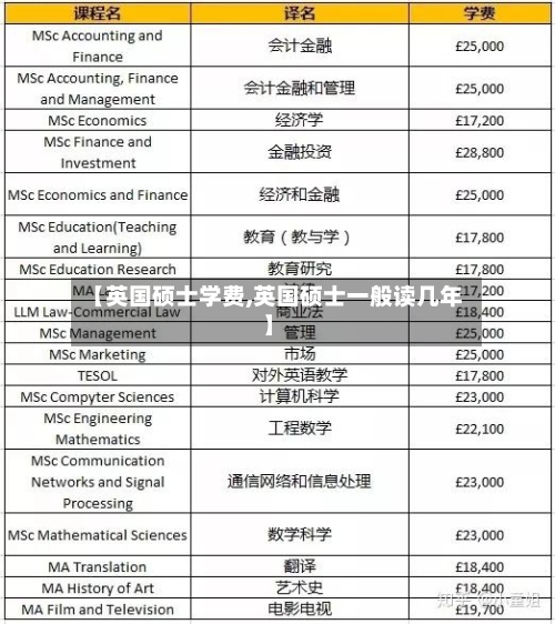 【英国硕士学费,英国硕士一般读几年】