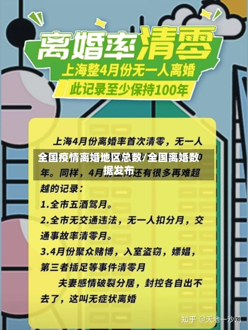 全国疫情离婚地区总数/全国离婚数据发布-第2张图片
