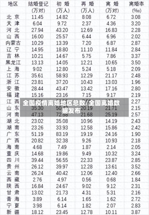 全国疫情离婚地区总数/全国离婚数据发布