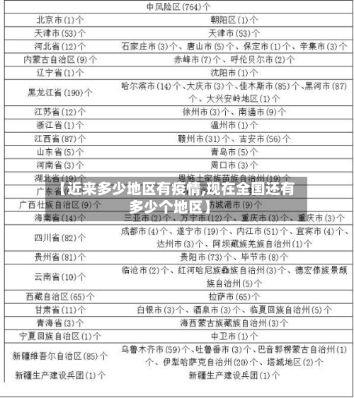 【近来多少地区有疫情,现在全国还有多少个地区】