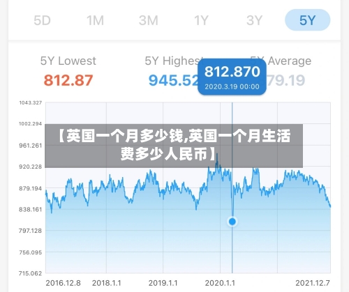 【英国一个月多少钱,英国一个月生活费多少人民币】-第3张图片