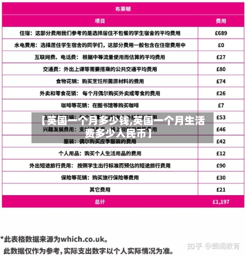 【英国一个月多少钱,英国一个月生活费多少人民币】-第2张图片