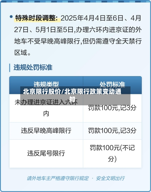 北京限行股价/北京限行政策变动通知