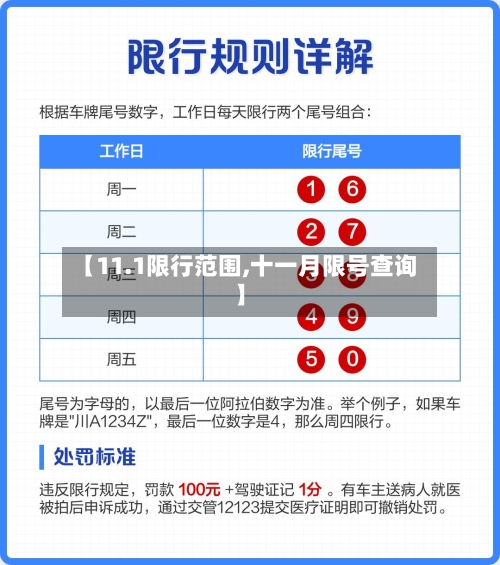 【11.1限行范围,十一月限号查询】-第2张图片