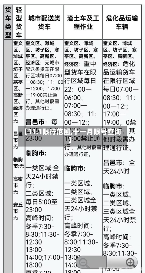 【11.1限行范围,十一月限号查询】