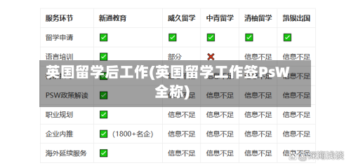 英国留学后工作(英国留学工作签PsW全称)