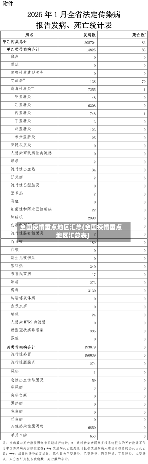 全国疫情重点地区汇总(全国疫情重点地区汇总表)-第2张图片