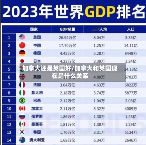加拿大还是英国好/加拿大和英国现在是什么关系