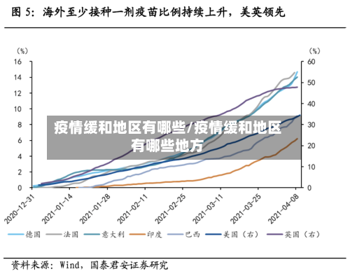 疫情缓和地区有哪些/疫情缓和地区有哪些地方