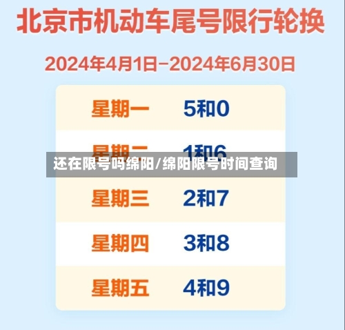 还在限号吗绵阳/绵阳限号时间查询