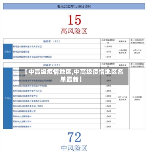 【中高级疫情地区,中高级疫情地区名单最新】