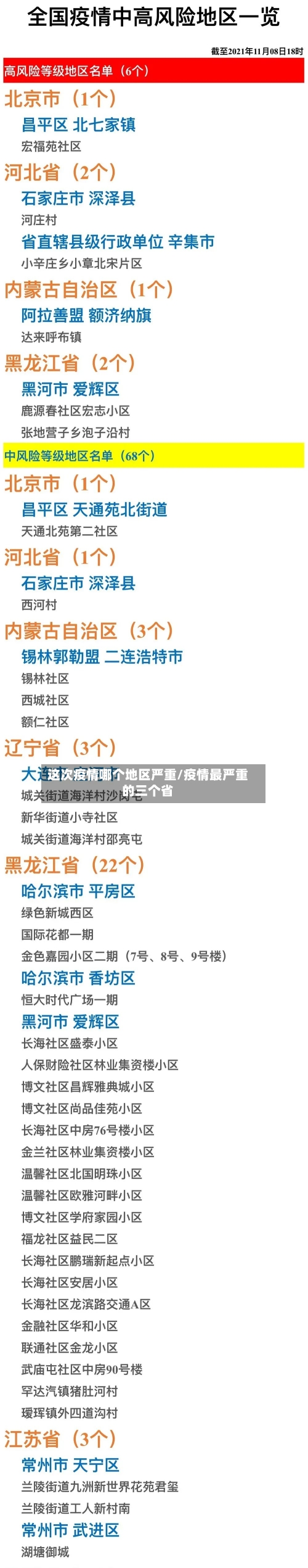 这次疫情哪个地区严重/疫情最严重的三个省