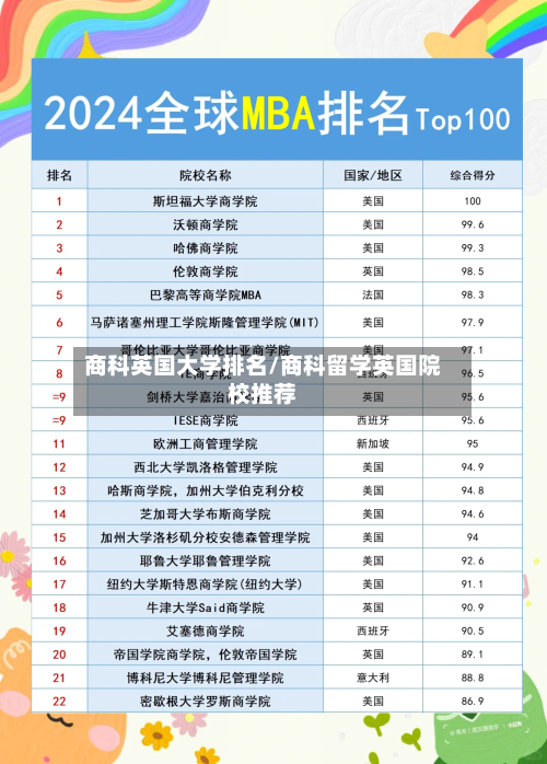 商科英国大学排名/商科留学英国院校推荐