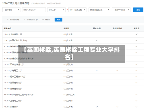 【英国桥梁,英国桥梁工程专业大学排名】-第3张图片