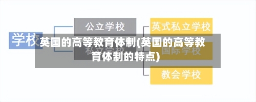英国的高等教育体制(英国的高等教育体制的特点)-第3张图片