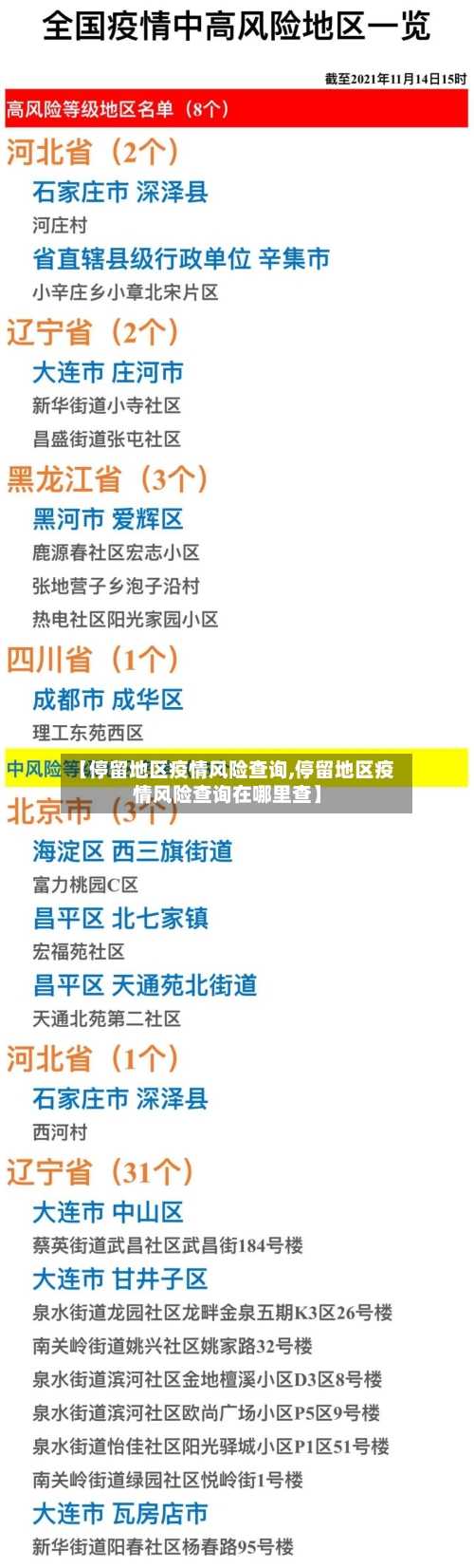 【停留地区疫情风险查询,停留地区疫情风险查询在哪里查】-第2张图片