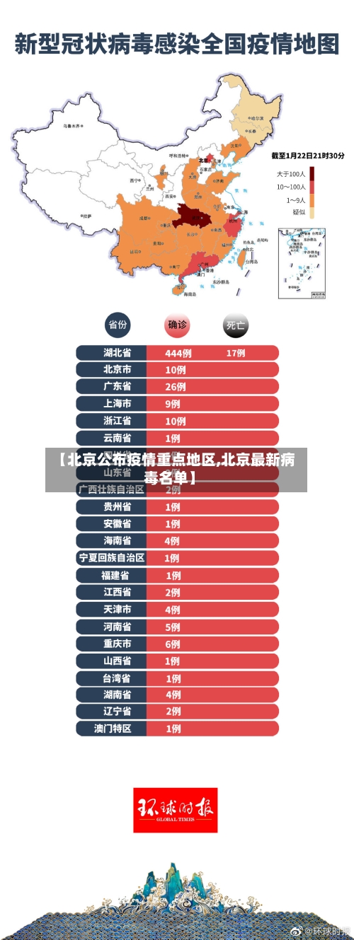 【北京公布疫情重点地区,北京最新病毒名单】