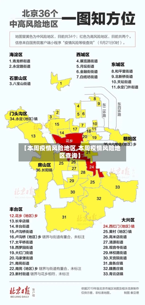 【本周疫情风险地区,本周疫情风险地区查询】