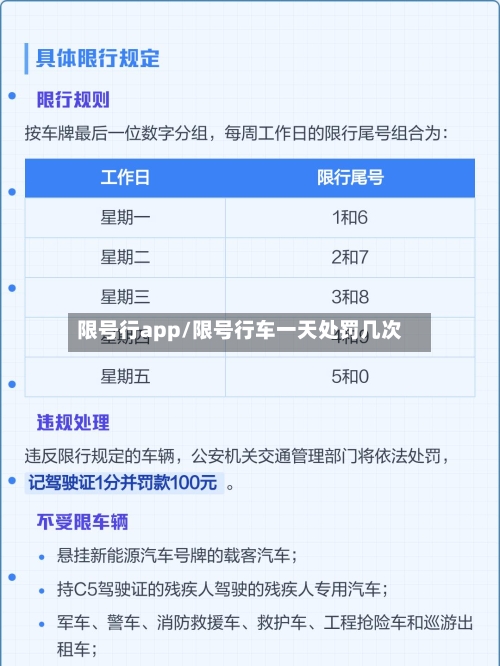 限号行app/限号行车一天处罚几次-第3张图片
