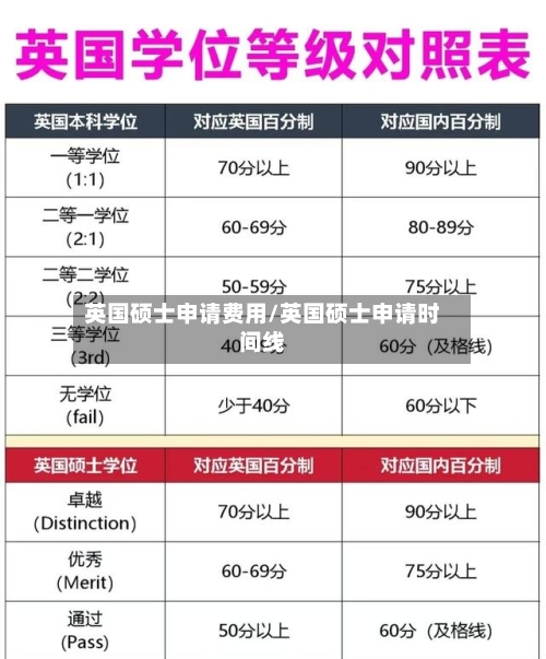 英国硕士申请费用/英国硕士申请时间线