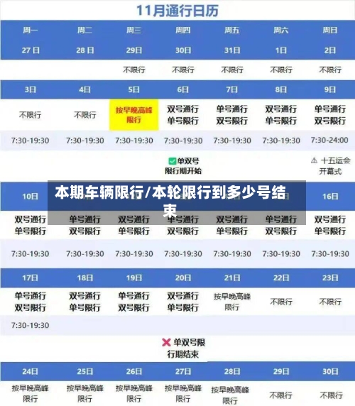 本期车辆限行/本轮限行到多少号结束