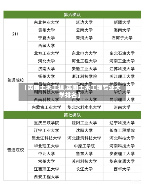 【英国土木工程,英国土木工程专业大学排名】