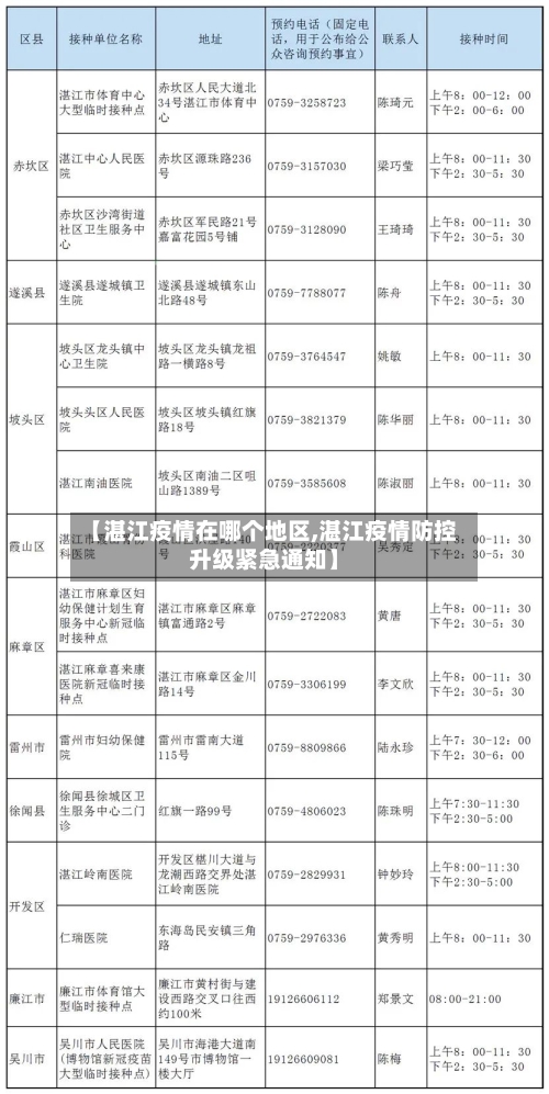 【湛江疫情在哪个地区,湛江疫情防控升级紧急通知】