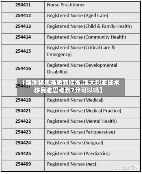 【澳洲移民雅思新标准,澳大利亚技术移民雅思考到7分可以吗】