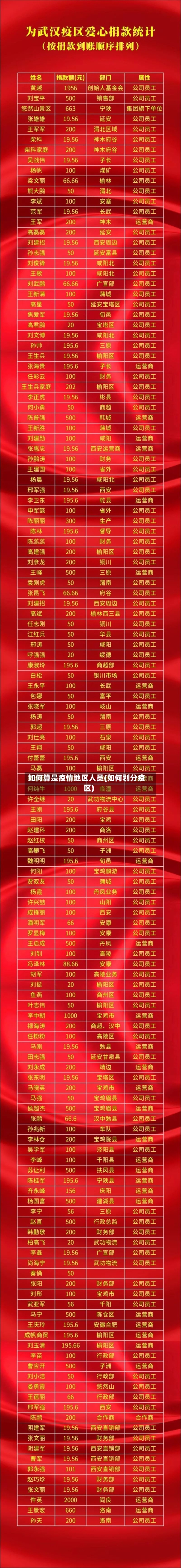 如何算是疫情地区人员(如何划分疫区)-第3张图片