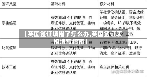 【英国签证填错了怎么办,英国签证表格填写指南】