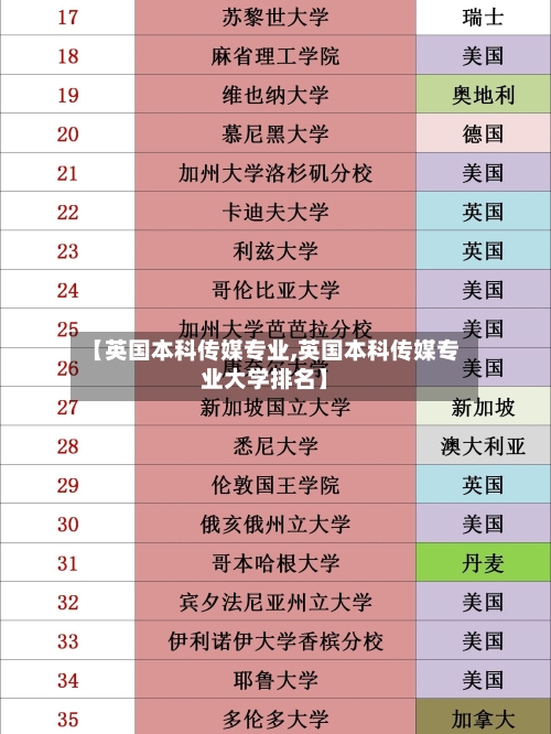 【英国本科传媒专业,英国本科传媒专业大学排名】-第3张图片