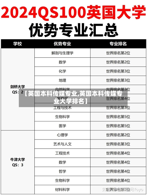 【英国本科传媒专业,英国本科传媒专业大学排名】-第2张图片