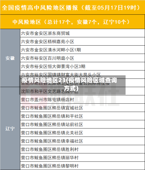 疫情风险地区23(疫情风险区域查询方式)-第2张图片