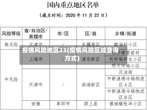 疫情风险地区23(疫情风险区域查询方式)