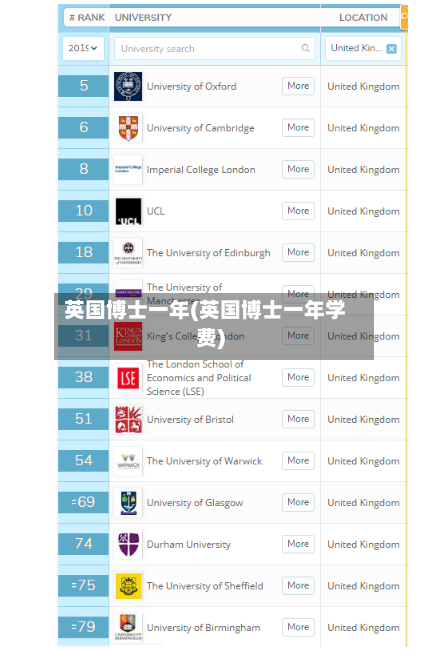 英国博士一年(英国博士一年学费)-第3张图片