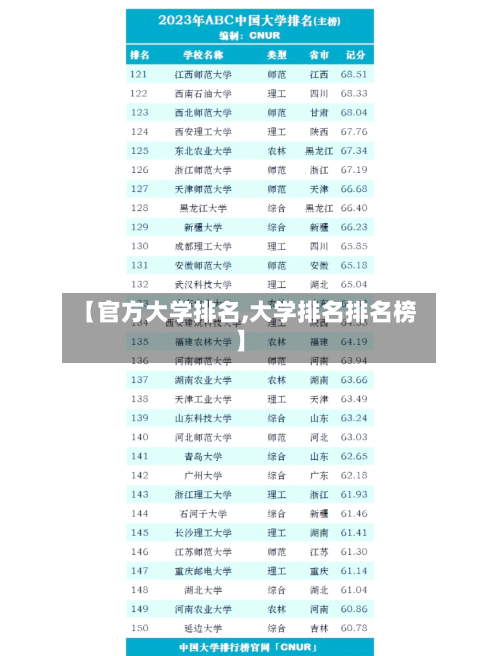 【官方大学排名,大学排名排名榜】