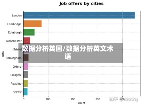 数据分析英国/数据分析英文术语-第2张图片
